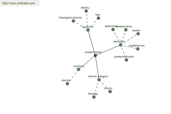 click for definition