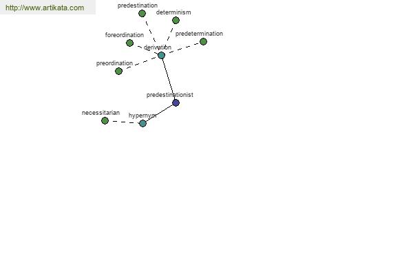 click for definition