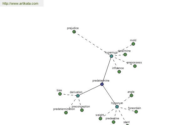 click for definition