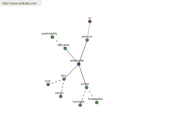 click for definition