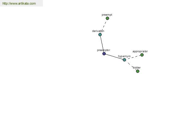 click for definition