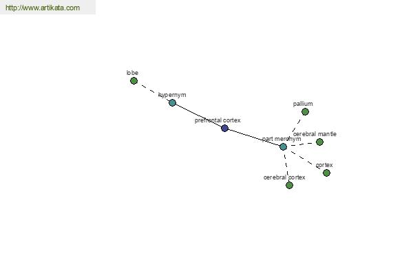 click for definition