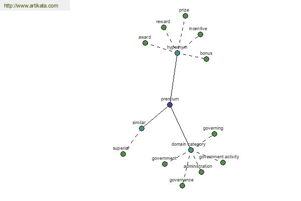 click for definition