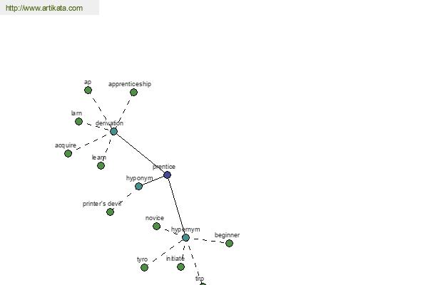 click for definition