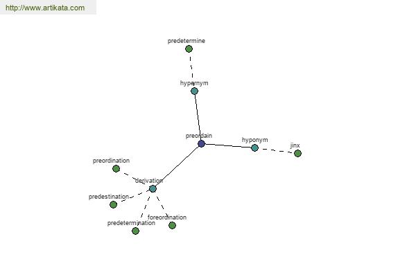 click for definition