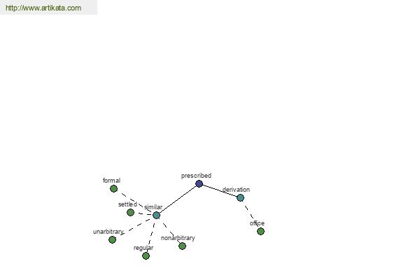 click for definition