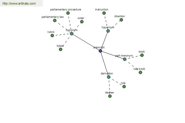 click for definition