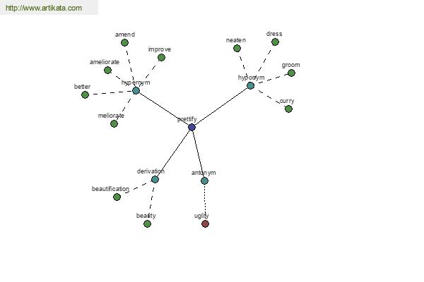 click for definition