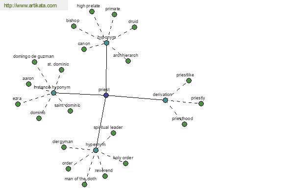 click for definition