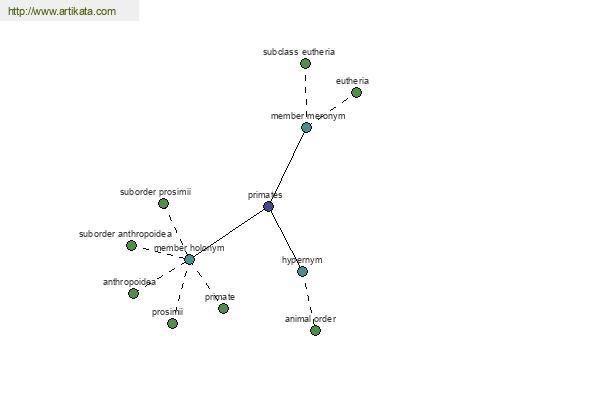 click for definition