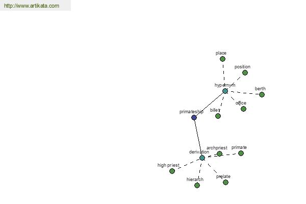 click for definition