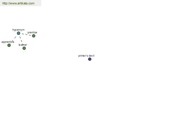 click for definition