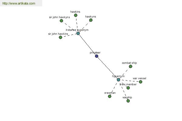 click for definition