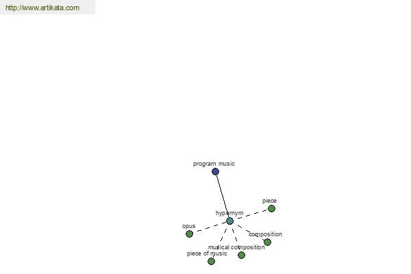 click for definition