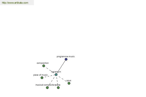 click for definition