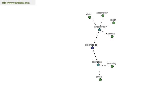 click for definition