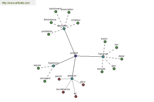 click for definition