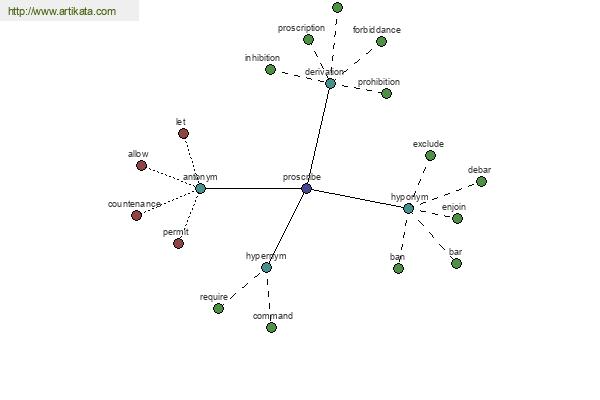 click for definition