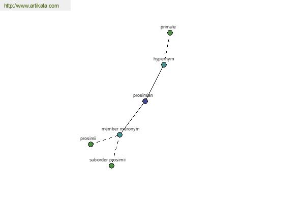 click for definition