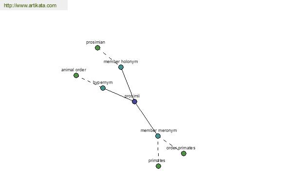 click for definition