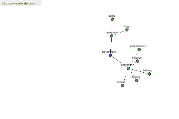 click for definition