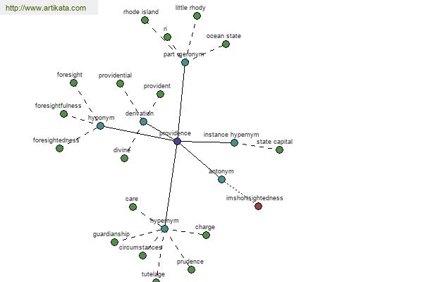 click for definition