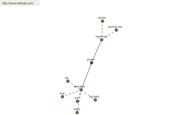 click for definition