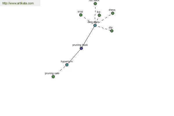 click for definition