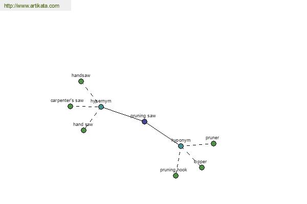 click for definition