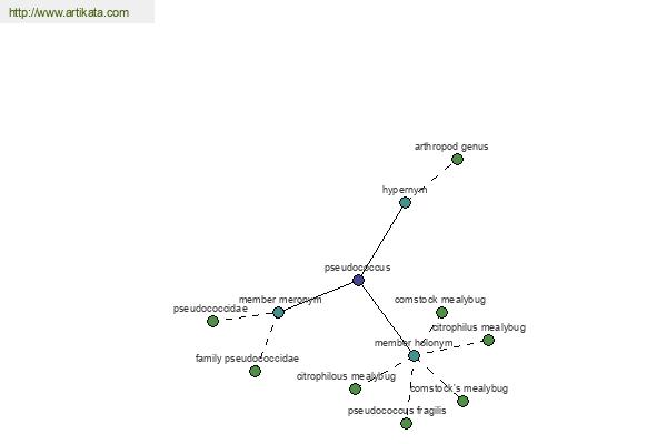 click for definition