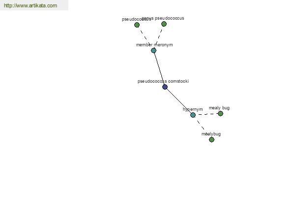 click for definition