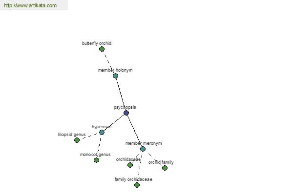 click for definition