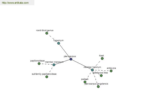 click for definition