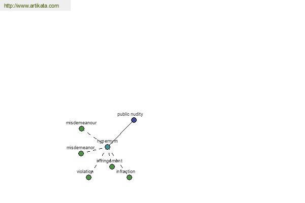 click for definition