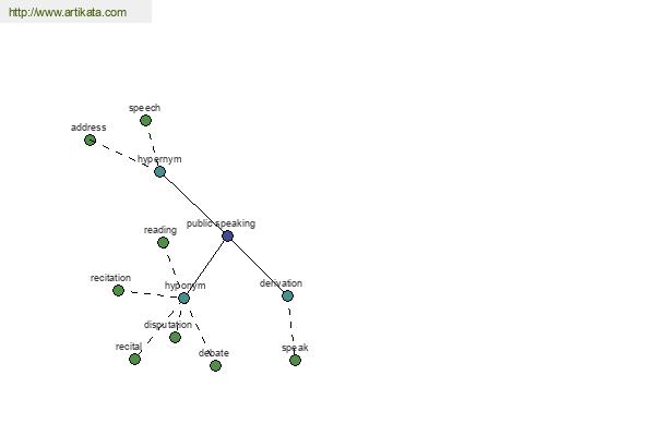 click for definition