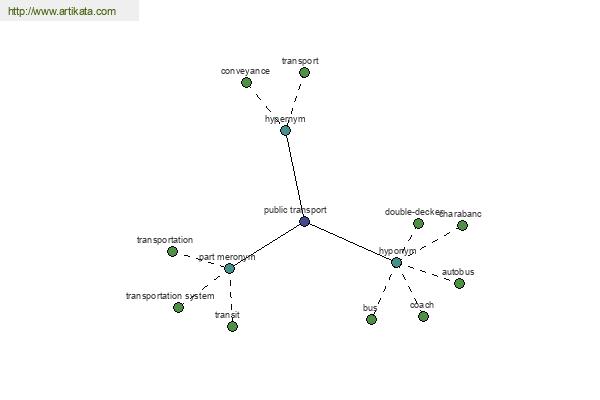 click for definition