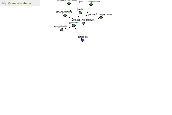 click for definition