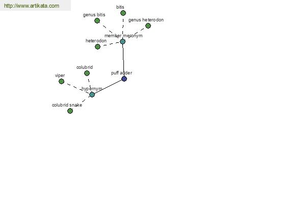 click for definition