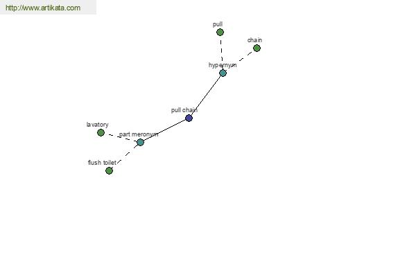 click for definition