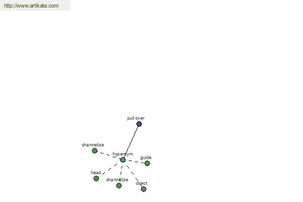 click for definition