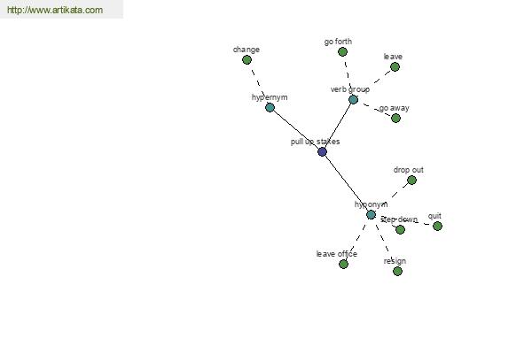 click for definition