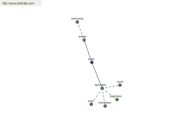 click for definition