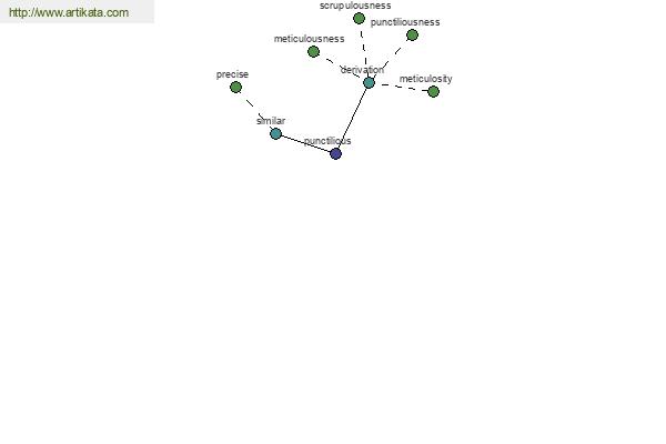 click for definition