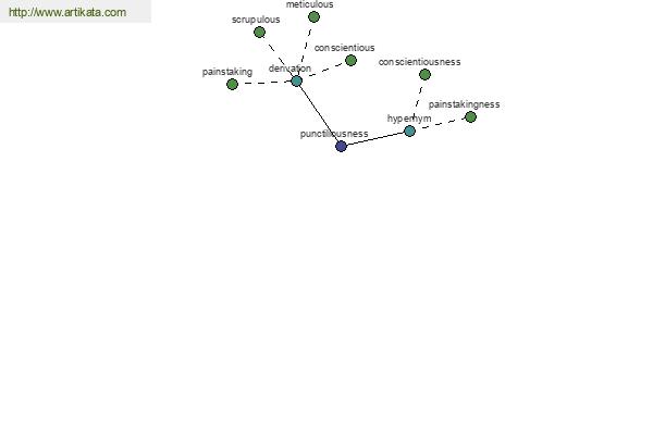 click for definition