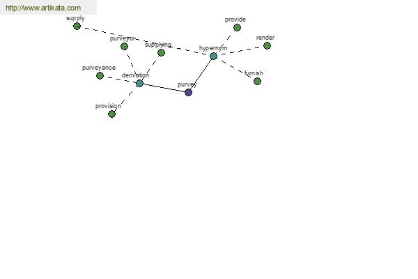 click for definition