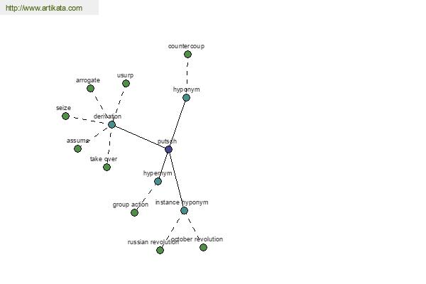 click for definition