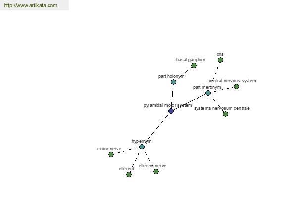 click for definition