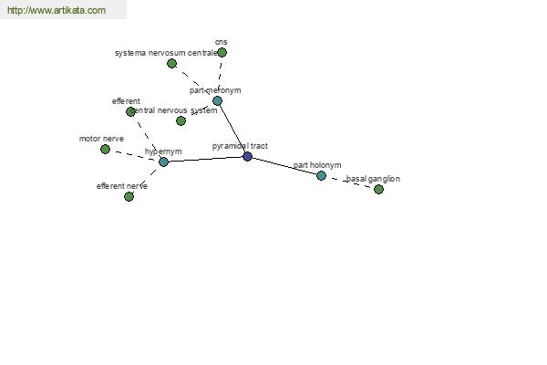 click for definition