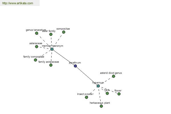 click for definition