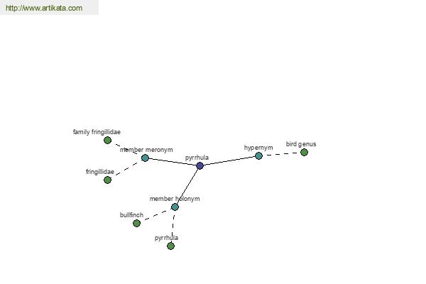 click for definition